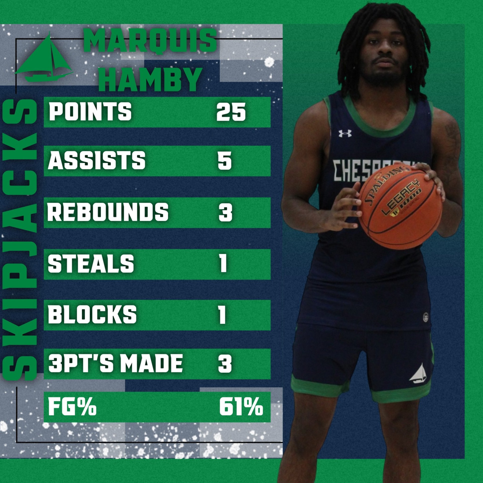 Region Win Improves the Jacks to 4-1 in Region Play